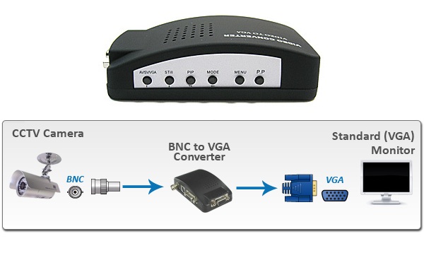 This video converter is compact in size and features easy plug and play installation. A DC power supply is included.