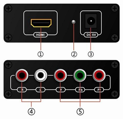 HDMI to Component Video Converter / HDMI to YPbPr LKV384