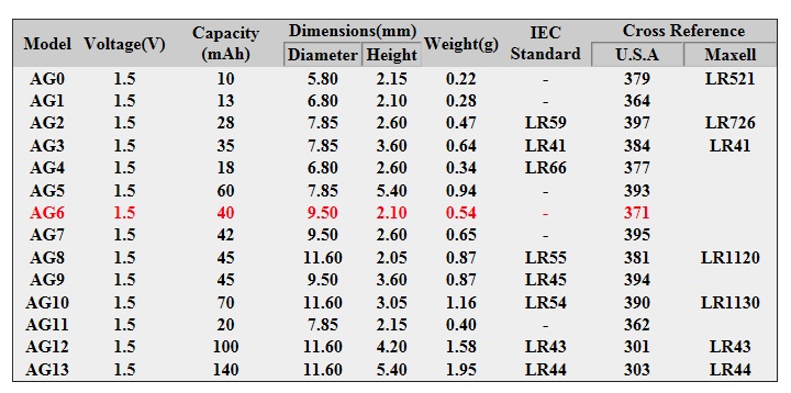 Battery Size Ag13 Equivalent The Equivalent 